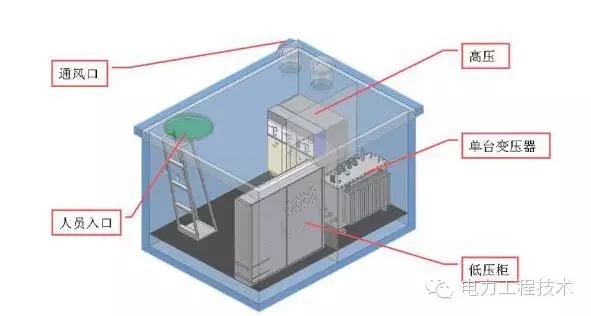 高低壓櫃,湖北高低壓配電櫃,宜昌箱式變電站