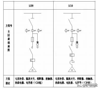 高低壓櫃,湖北高低壓配電櫃,宜昌箱式變電站