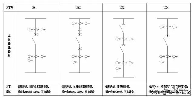 高低壓櫃,湖北高低壓配電櫃,宜昌箱式變電站