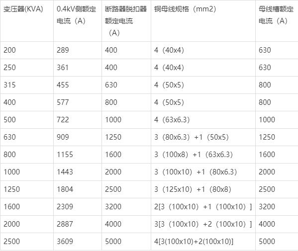 高低壓櫃,湖北高低壓配電櫃,宜昌箱式變電站	